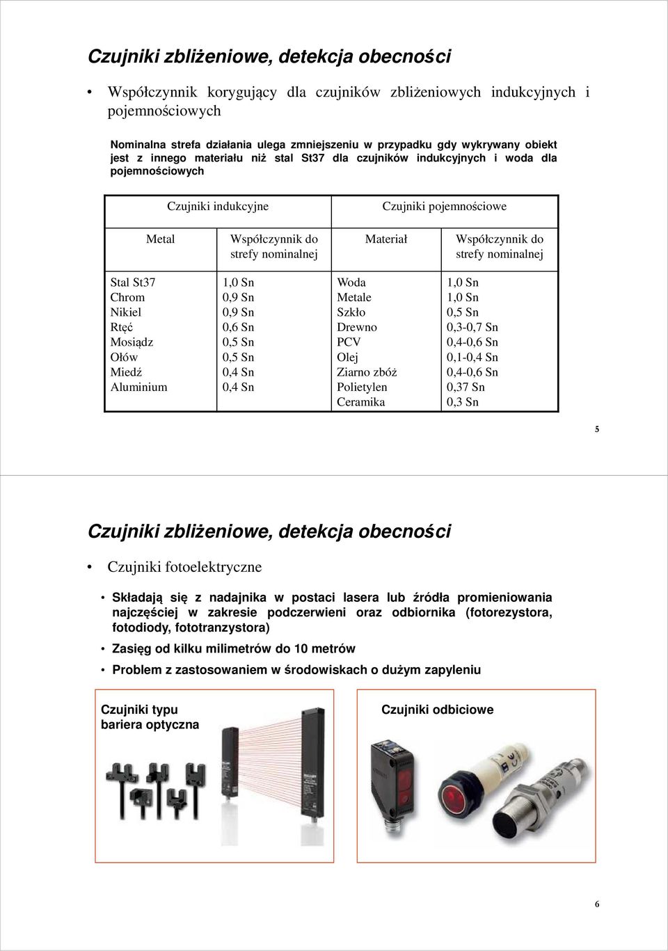 nominalnej strefy nominalnej Stal St37 Chrom Nikiel Rtęć Mosiądz Ołów Miedź Aluminium 1,0 Sn 0,9 Sn 0,9 Sn 0,6 Sn 0,5 Sn 0,5 Sn 0,4 Sn 0,4 Sn Woda Metale Szkło Drewno PCV Olej Ziarno zbóż Polietylen