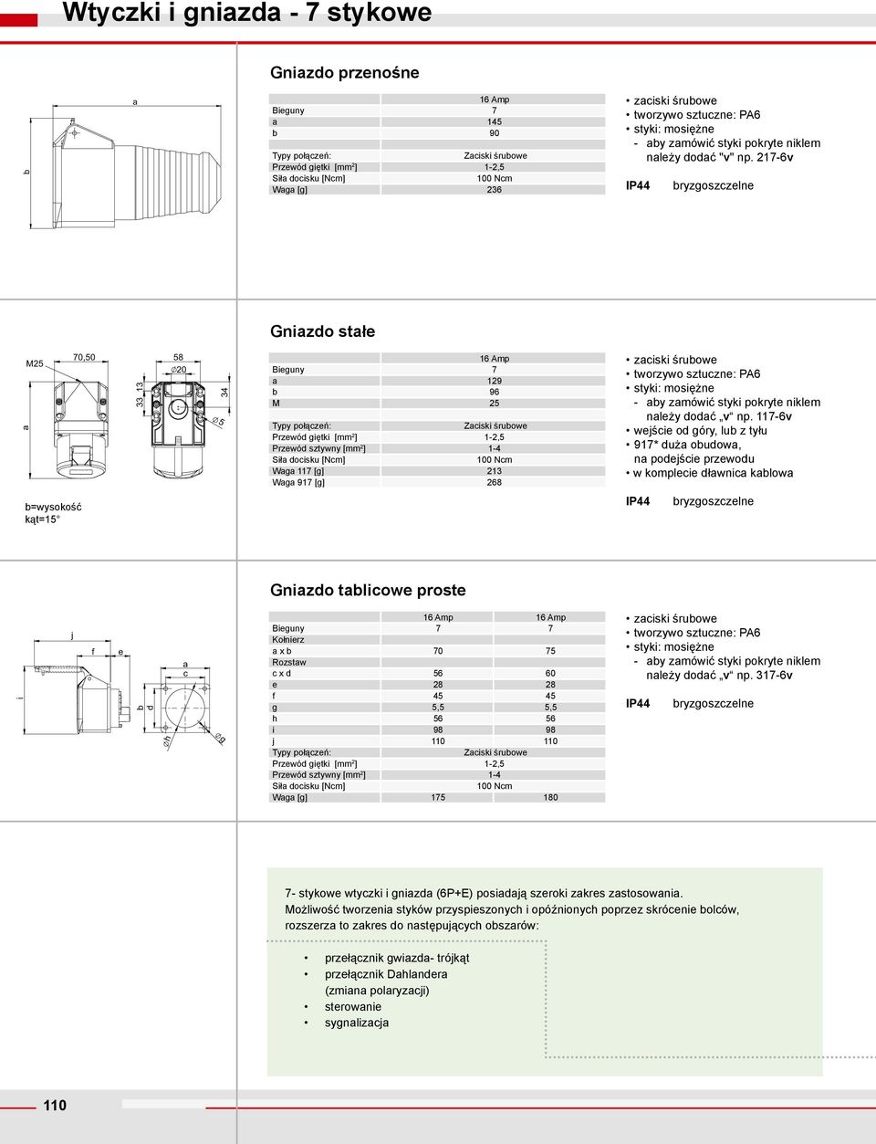 217-6v bryzgoszczelne Gnizdo stłe M25 70,50 33 13 58 20 34 5 16 Amp Bieguny 7 129 b 96 M 25 Typy połączeń: Zciski śrubowe Przewód sztywny [mm 2 ] 1-4 Sił docisku [cm] 100 cm Wg 117 [g] 213 Wg 917 [g]