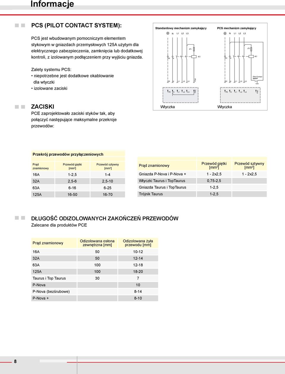 L1 L2 -F1 -K1 L1 L2 -F1 -K1 Zlety systemu PCS: niepotrzebne jest dodtkowe okblownie dl wtyczki izolowne zciski L1 L1 L2 L2 Pilot Pilot L1 L2 L1 L2 Pilot-Contct Switc witch Pilot Zciski PCE