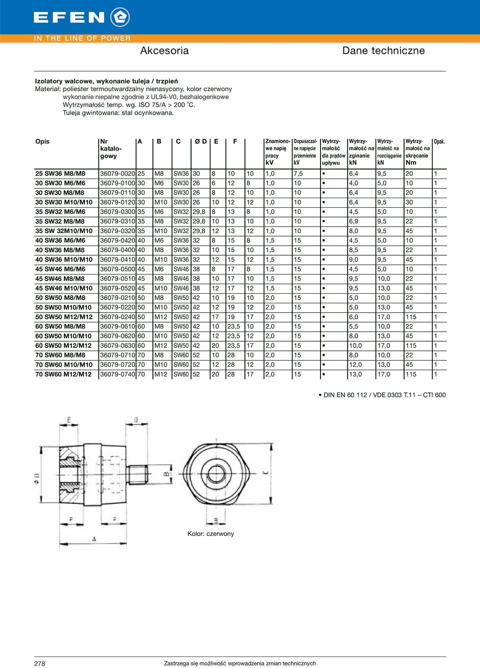 Opis A B C Ø D E F Nr katalogowy Znamionowe napię pracy kv Dopuszczalne napięcie przemienne kv Wytrzymałość dla prądów upływu Wytrzymałość na zginanie kn Wytrzymałość na rozciąganie kn Wytrzymałość