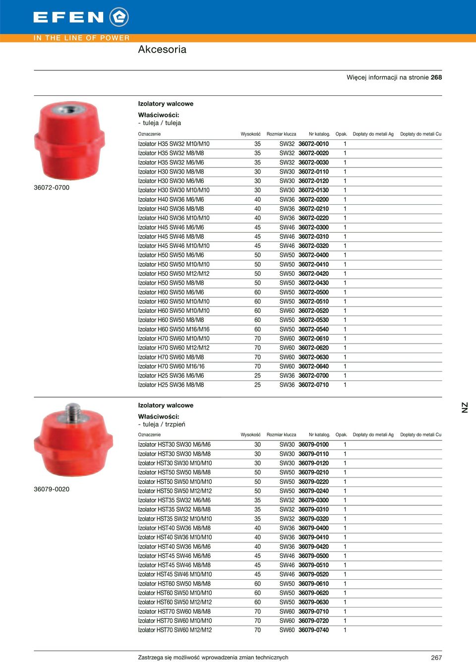 M8/M8 30 SW30 36072-0110 1 Izolator H30 SW30 M6/M6 30 SW30 36072-0120 1 Izolator H30 SW30 M10/M10 30 SW30 36072-0130 1 Izolator H40 SW36 M6/M6 40 SW36 36072-0200 1 Izolator H40 SW36 M8/M8 40 SW36