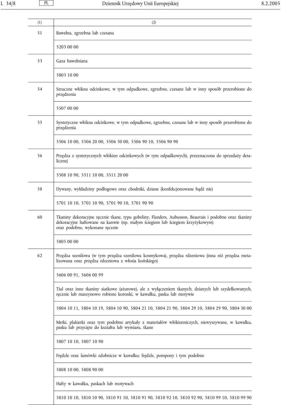 55 Syntetyczne włókna odcinkowe, w tym odpadkowe, zgrzebne, czesane lub w inny sposób przerobione do przędzenia 5506 10 00, 5506 20 00, 5506 30 00, 5506 90 10, 5506 90 90 56 Przędza z syntetycznych