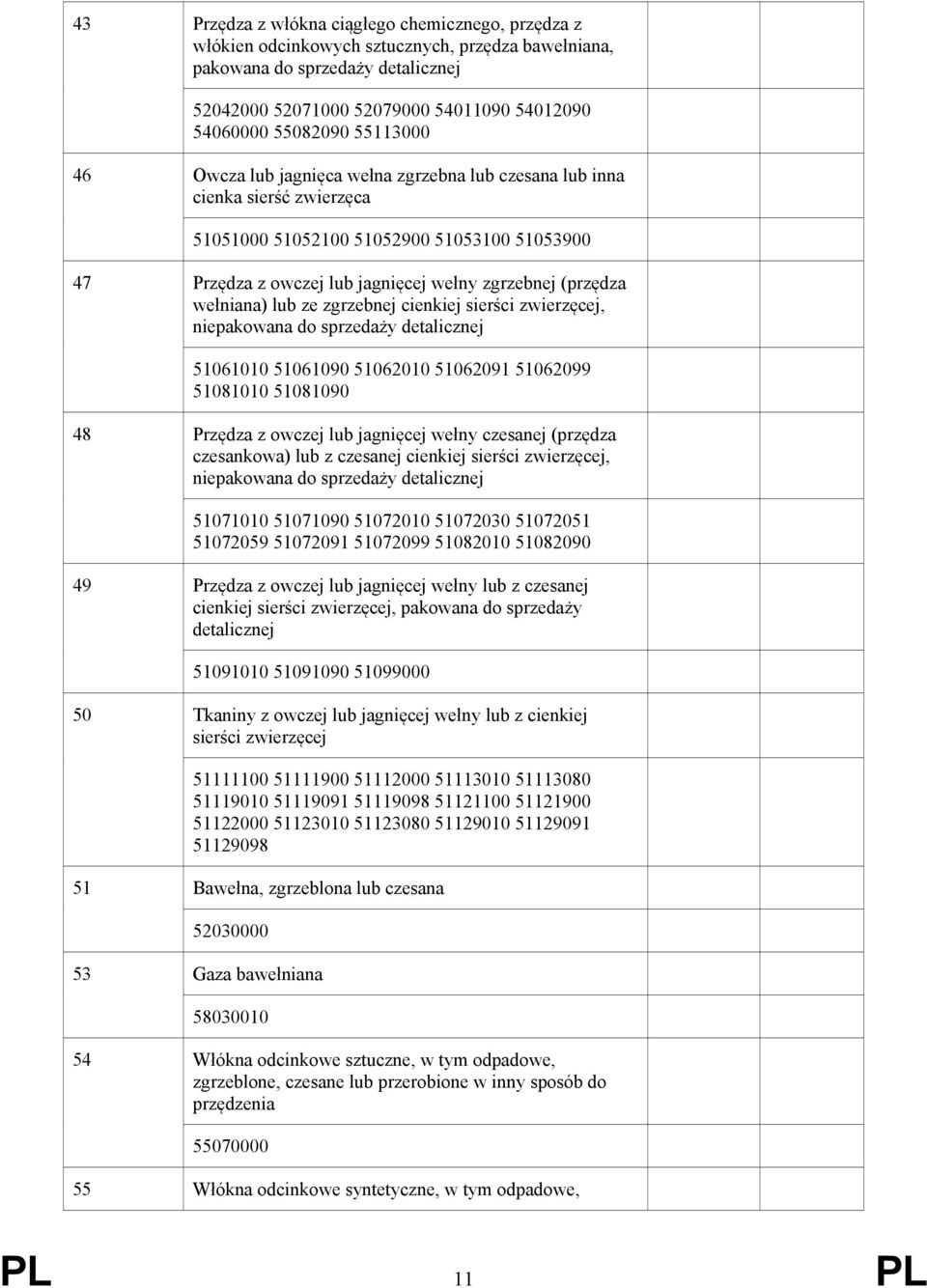 (przędza wełniana) lub ze zgrzebnej cienkiej sierści zwierzęcej, niepakowana do sprzedaży detalicznej 51061010 51061090 51062010 51062091 51062099 51081010 51081090 48 Przędza z owczej lub jagnięcej