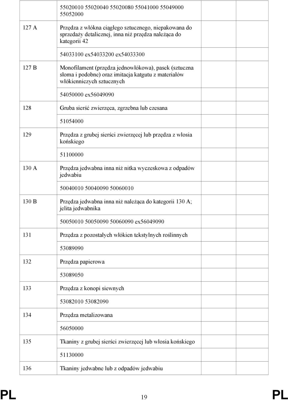 zgrzebna lub czesana 51054000 129 Przędza z grubej sierści zwierzęcej lub przędza z włosia końskiego 51100000 130 A Przędza jedwabna inna niż nitka wyczeskowa z odpadów jedwabiu 50040010 50040090