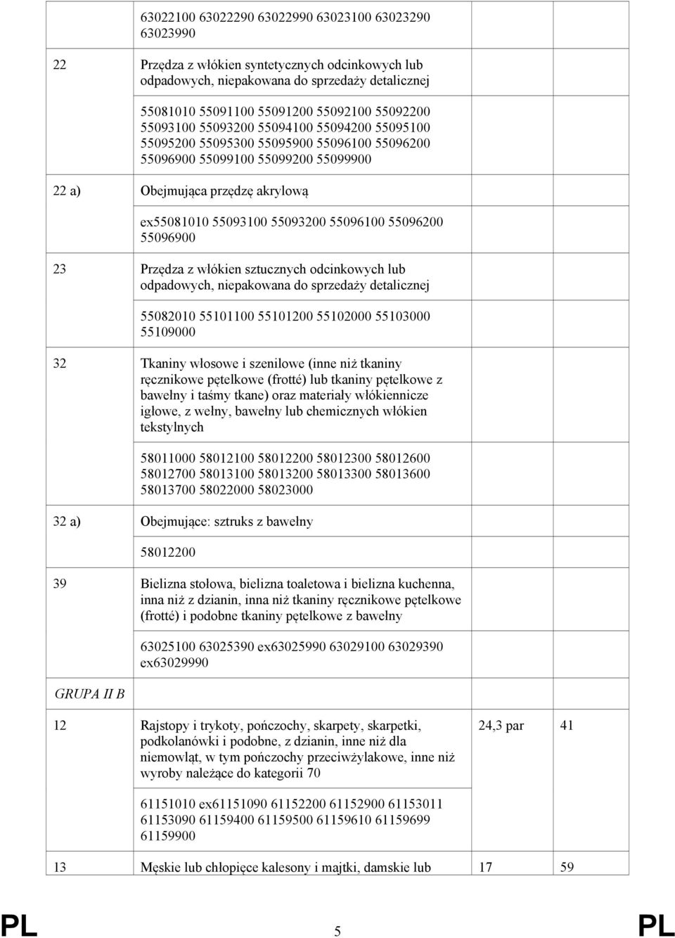 55096200 55096900 23 Przędza z włókien sztucznych odcinkowych lub odpadowych, niepakowana do sprzedaży detalicznej 55082010 55101100 55101200 55102000 55103000 55109000 32 Tkaniny włosowe i szenilowe