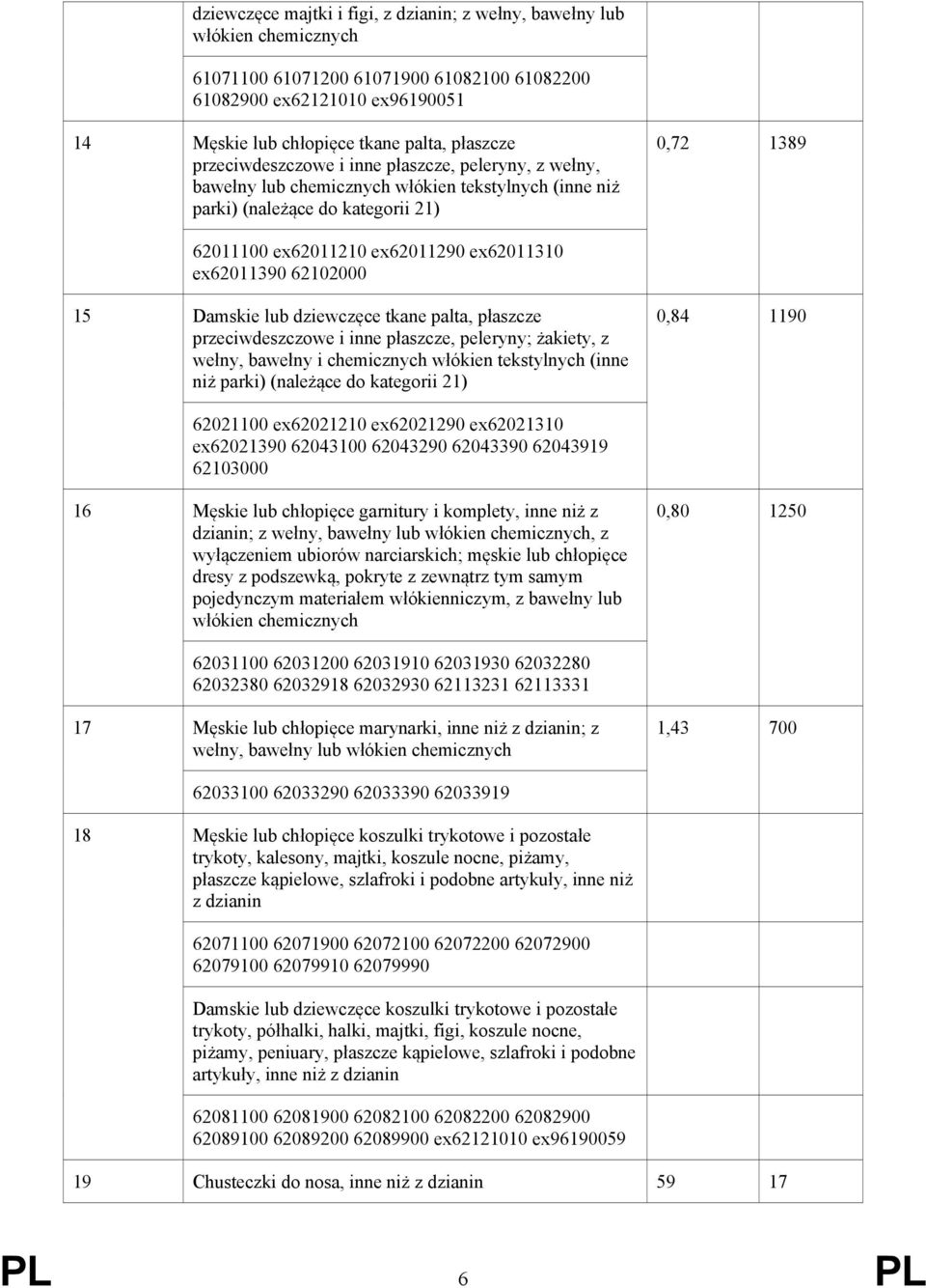 ex62011390 62102000 Damskie lub dziewczęce tkane palta, płaszcze przeciwdeszczowe i inne płaszcze, peleryny; żakiety, z wełny, bawełny i chemicznych włókien tekstylnych (inne niż parki) (należące do