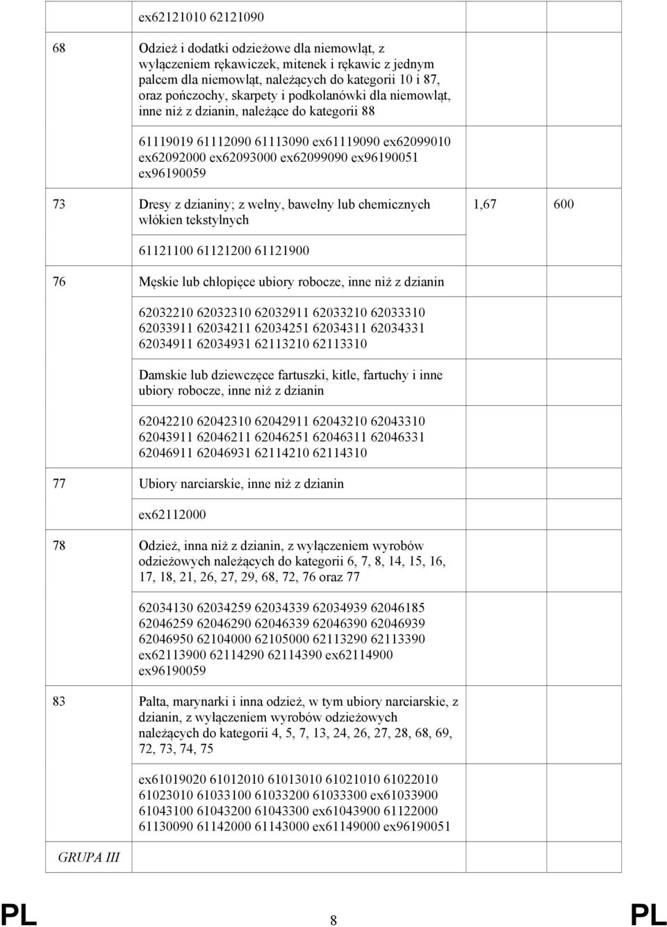 ex96190059 Dresy z dzianiny; z wełny, bawełny lub chemicznych włókien tekstylnych 61121100 61121200 61121900 Męskie lub chłopięce ubiory robocze, inne niż z dzianin 62032210 62032310 62032911