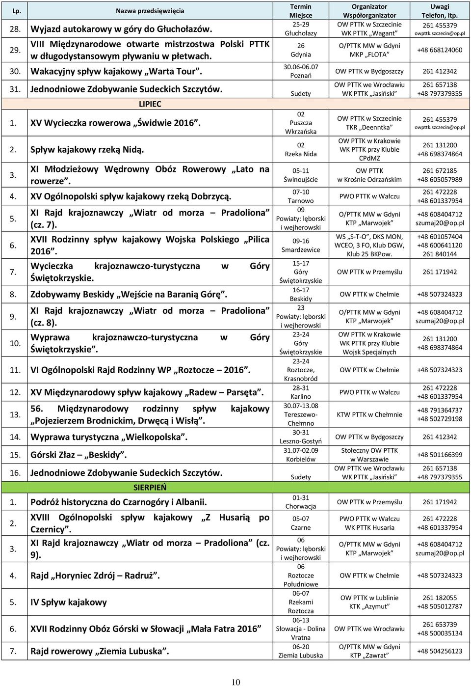 4. XV Ogólnopolski spływ kajakowy rzeką Dobrzycą. 5. 6. 7. XI Rajd krajoznawczy Wiatr od morza Pradoliona (cz. 7). XVII Rodzinny spływ kajakowy Wojska Polskiego Pilica 2016.