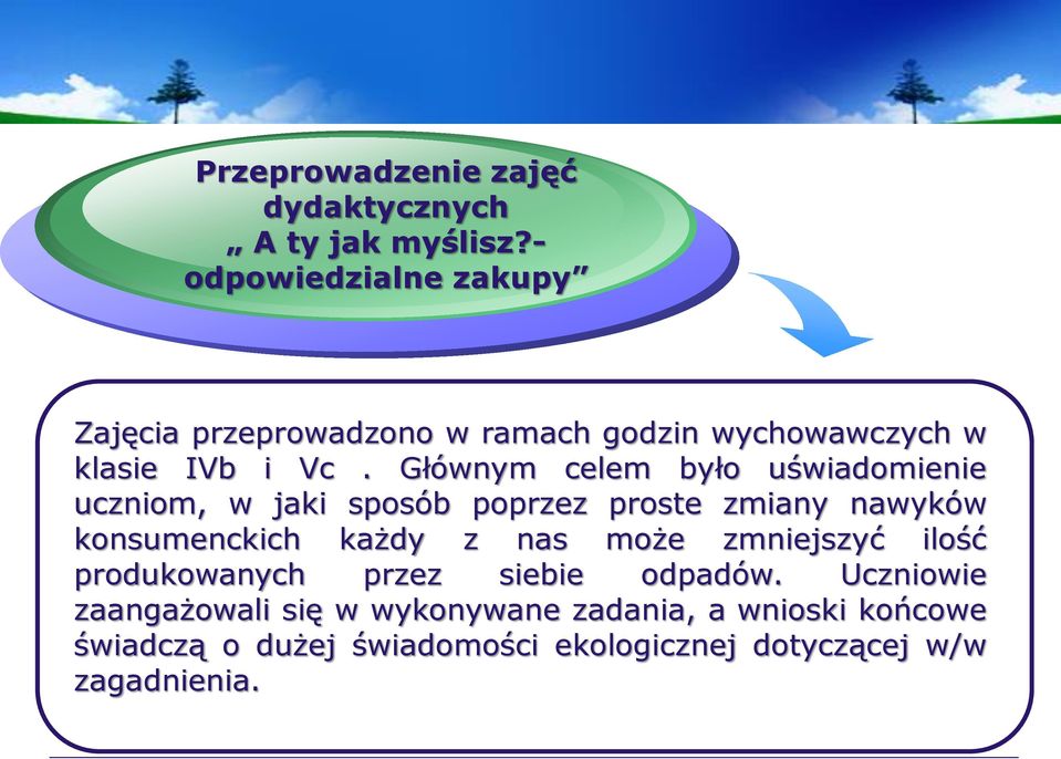 Głównym celem było uświadomienie uczniom, w jaki sposób poprzez proste zmiany nawyków konsumenckich każdy z nas