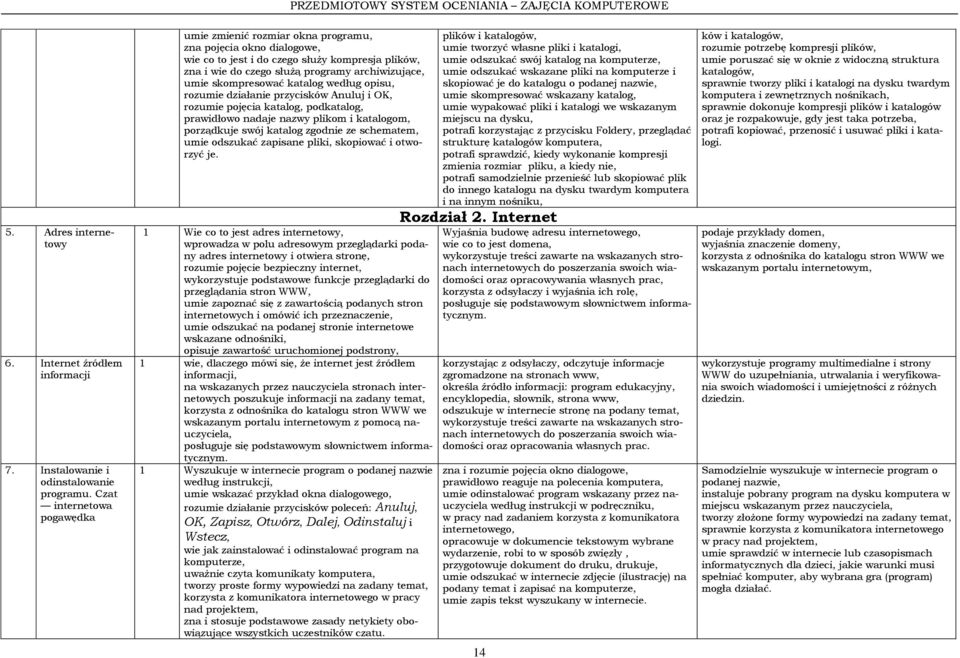 skompresować katalog według opisu, rozumie działanie przycisków Anuluj i OK, rozumie pojęcia katalog, podkatalog, prawidłowo nadaje nazwy plikom i katalogom, porządkuje swój katalog zgodnie ze