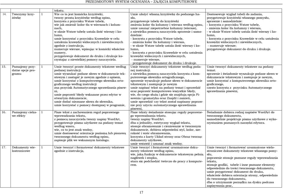 wierszy i kolumn, umie korzystać z przycisku Krawędzie w celu ustalenia krawędzi widocznych i niewidocznych zgodnie z instrukcją, numeruje wiersze, wpisując w komórki właściwe numery, przygotowuje