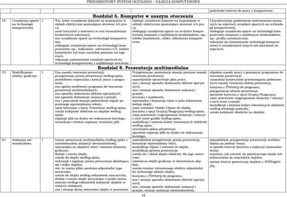 urządzenia oparte na technologii komputerowej, obsługuje urządzenia oparte na technologii komputerowej, np.