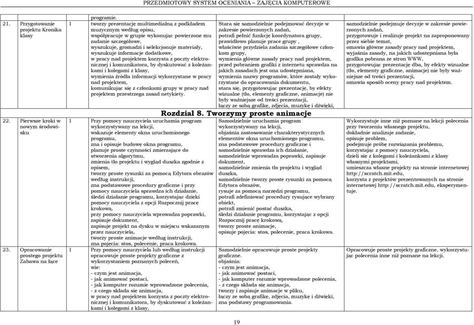 informacje dodatkowe, w pracy nad projektem korzysta z poczty elektronicznej i komunikatora, by dyskutować z koleżankami i kolegami z klasy, wymienia źródła informacji wykorzystane w pracy nad