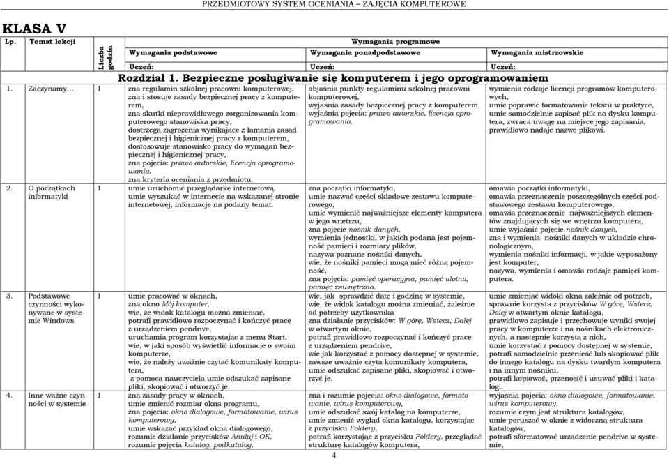 Bezpieczne posługiwanie się komputerem i jego oprogramowaniem 1.