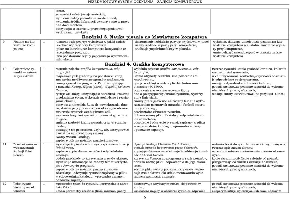 internetu przestrzega podstawowych zasad netykiety. Rozdział 3.