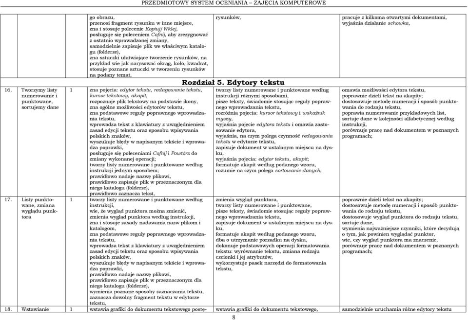 rysunków, na przykład wie jak narysować okrąg, koło, kwadrat, stosuje poznane sztuczki w tworzeniu rysunków na podany temat, 1 zna pojęcia: edytor tekstu, redagowanie tekstu, kursor tekstowy, akapit,