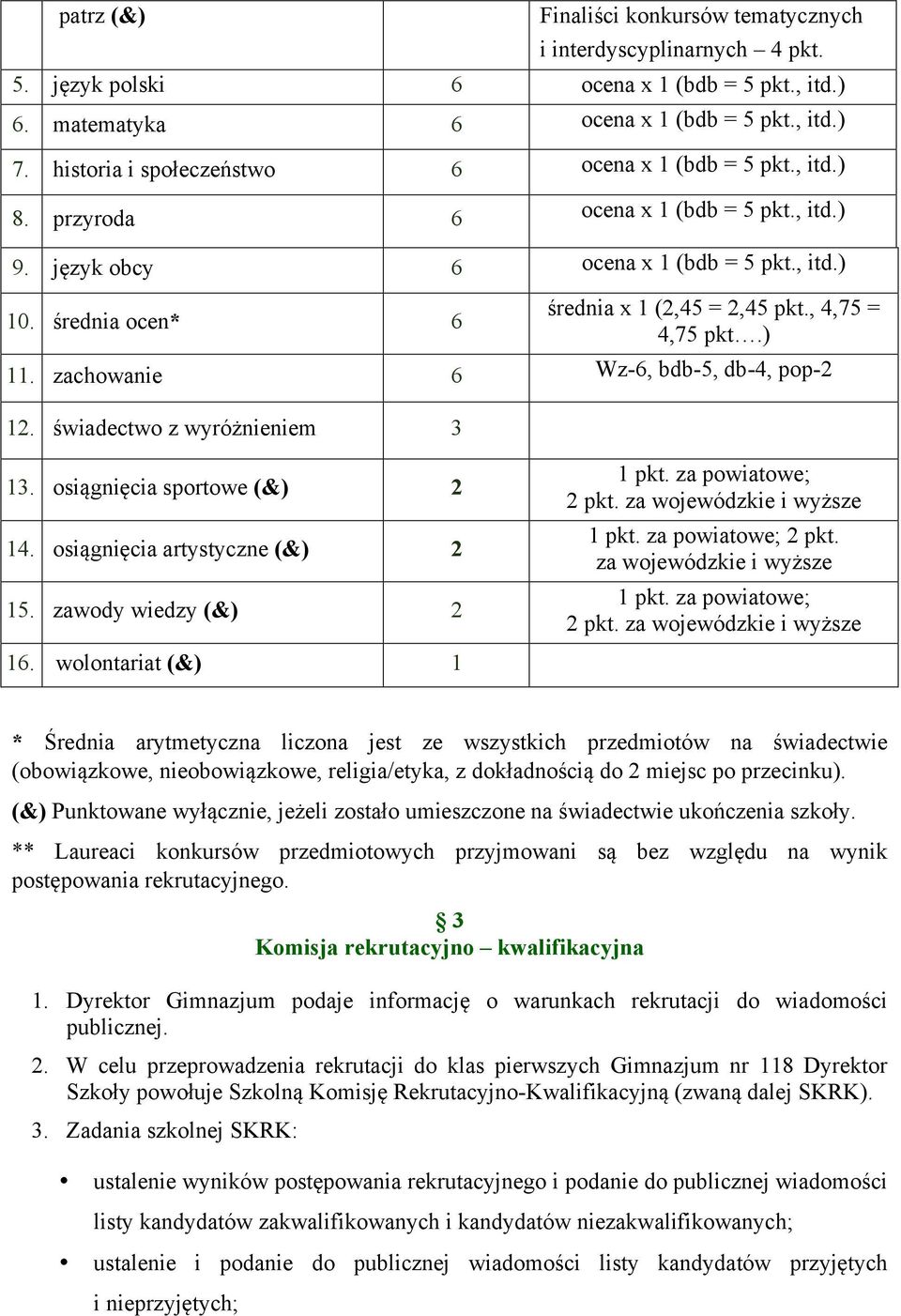 , 4,75 = 4,75 pkt.) 11. zachowanie 6 Wz-6, bdb-5, db-4, pop-2 12. świadectwo z wyróżnieniem 3 13. osiągnięcia sportowe (&) 2 14. osiągnięcia artystyczne (&) 2 15. zawody wiedzy (&) 2 1 pkt.