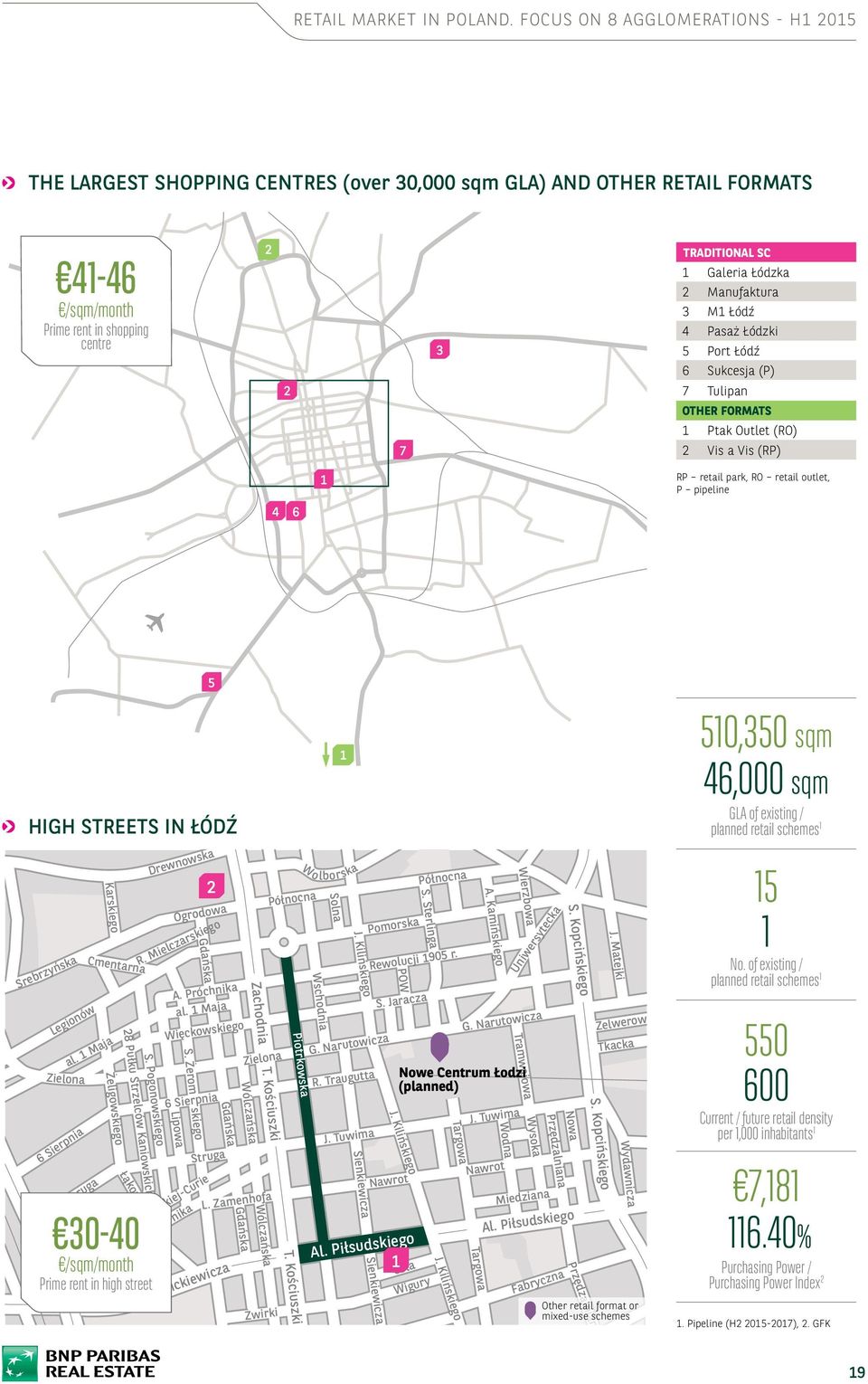 Łódzki 5 Port Łódź 6 Sukcesja (P) 7 Tulipan Other formats Ptak Outlet (RO) Vis a Vis (RP) 6 RP retail park, RO retail outlet, P pipeline 5 HIGH STREETS IN ŁÓDŹ Srebrzyńska Al.