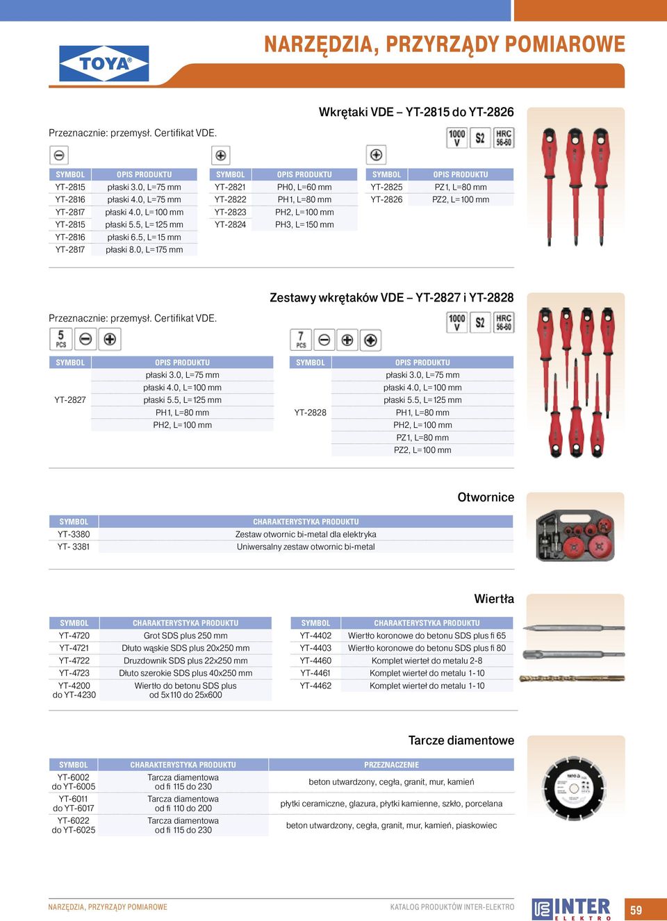 5, L=125 mm YT-2824 PH3, L=150 mm YT-2816 płaski 6.5, L=15 mm YT-2817 płaski 8.0, L=175 mm Zestawy wkrętaków VDE YT-2827 i YT-2828 Przeznacznie: przemysł. Certifikat VDE.