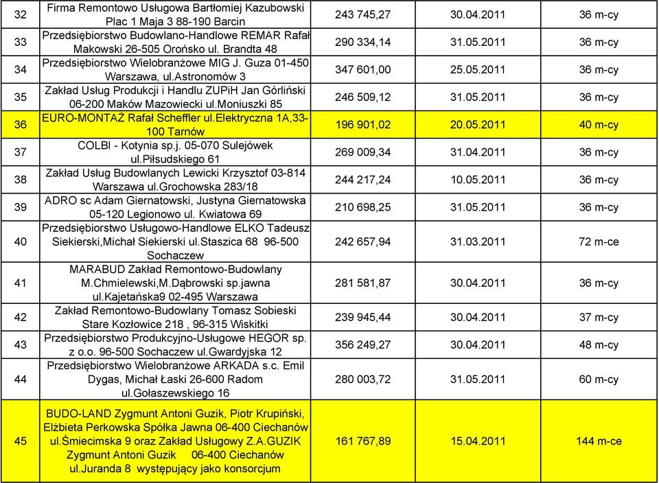 moniuszki 85 EURO-MONTAŻ Rafał Scheffler ul.elektryczna 1A,33-100 Tarnów COLBI - Kotynia sp.j. 05-070 Sulejówek ul.piłsudskiego 61 Zakład Usług Budowlanych Lewicki Krzysztof 03-814 Warszawa ul.