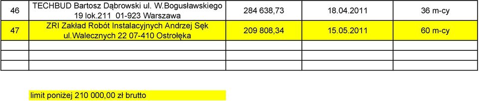 Sęk ul.walecznych 22 07-410 Ostrołęka 284 638,73 18.04.