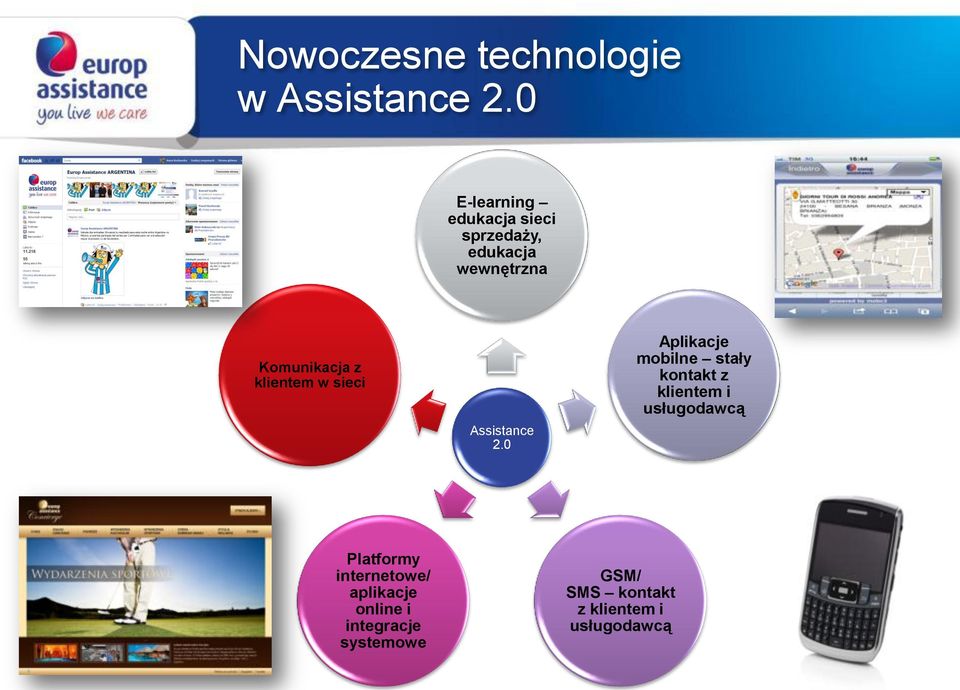 klientem w sieci Assistance 2.