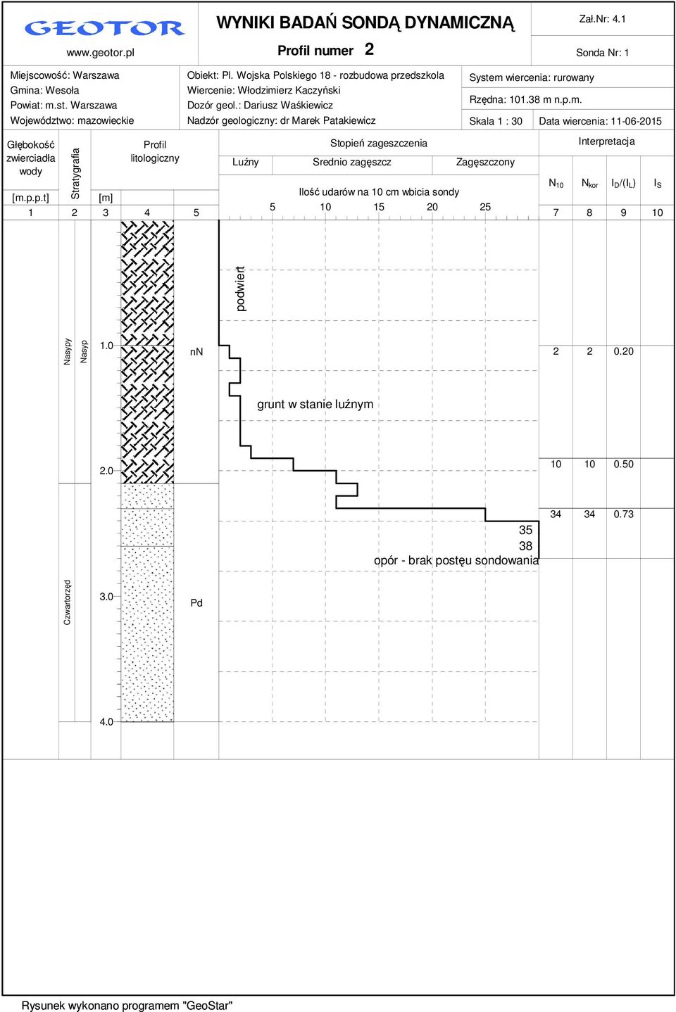 erz Kaczyński Dozór geol.: Dariusz Waśkiewicz Nadzór geologiczny: dr Marek Patakiewicz System 