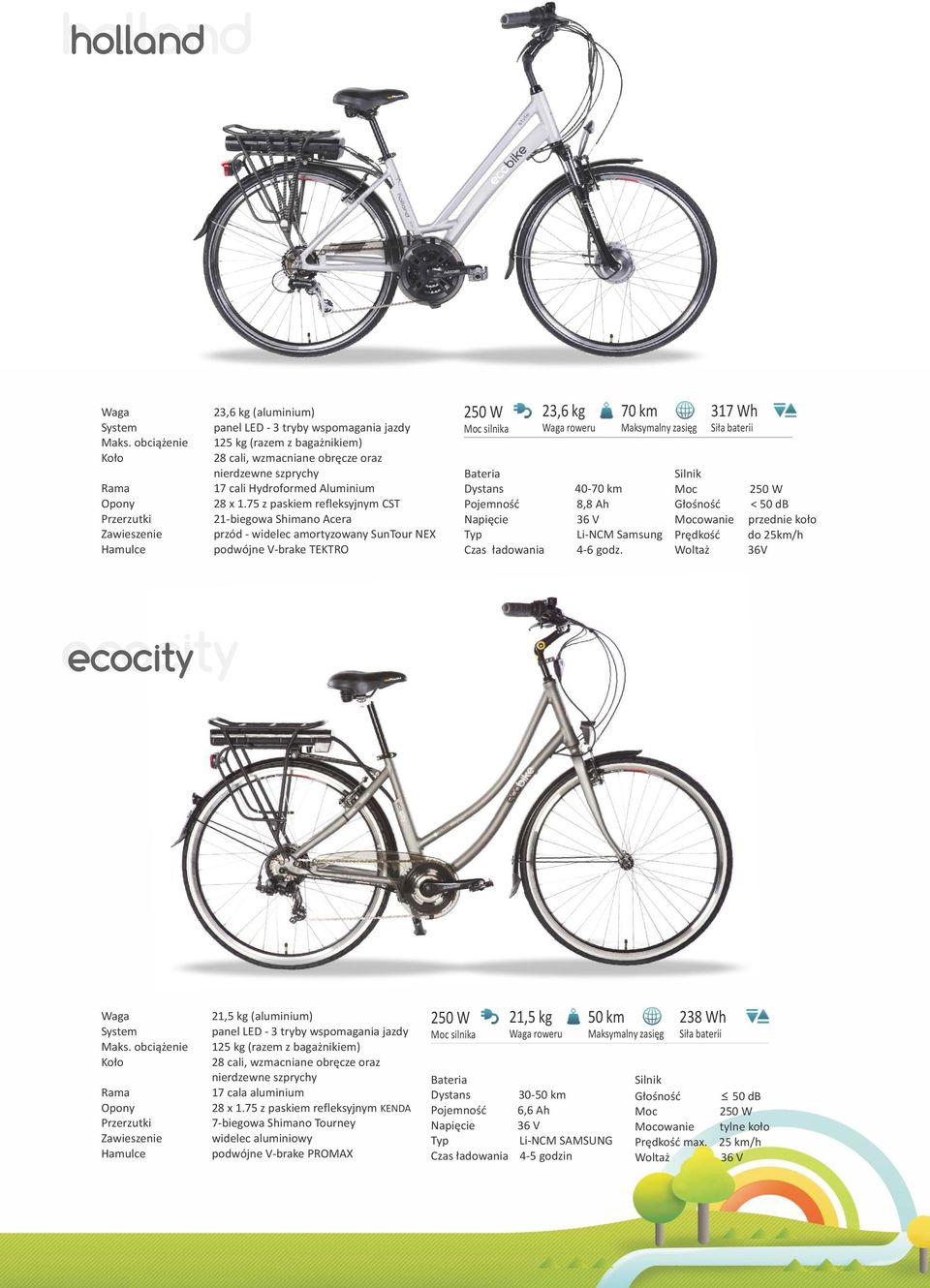 317 Wh Moc Głośność < 50 db Mocowanie przednie koło Prędkość do 25km/h Woltaż 36V ecocity Maks.