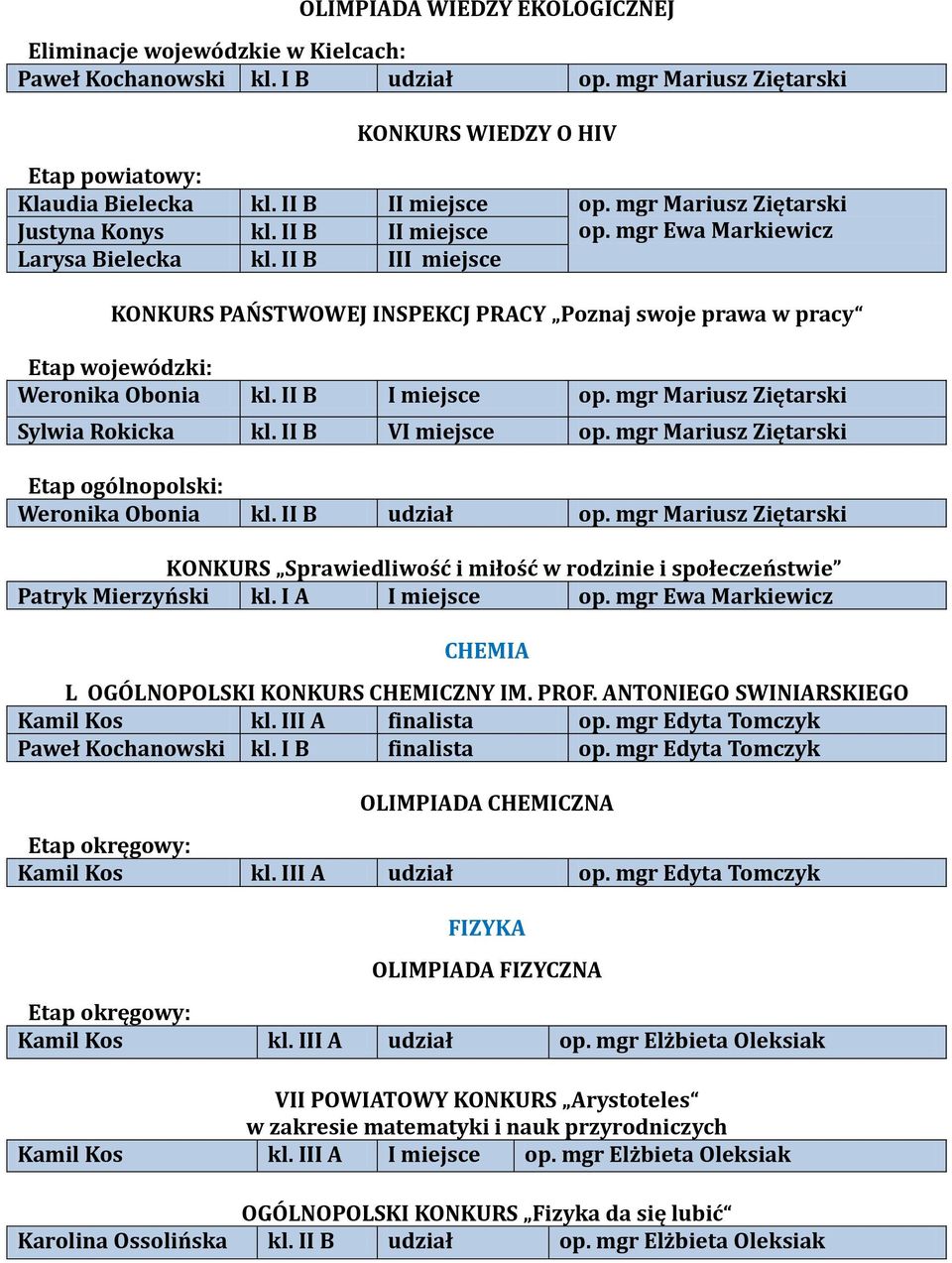 II B III miejsce KONKURS PAŃSTWOWEJ INSPEKCJ PRACY Poznaj swoje prawa w pracy Etap wojewódzki: Weronika Obonia kl. II B I miejsce op. mgr Mariusz Ziętarski Sylwia Rokicka kl. II B VI miejsce op.