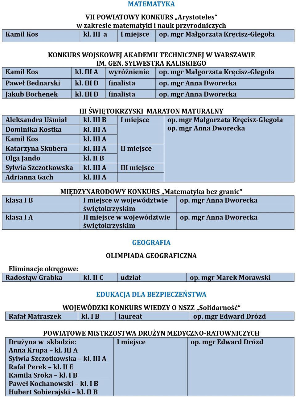 III D finalista op. mgr Anna Dworecka Jakub Bochenek kl. III D finalista op. mgr Anna Dworecka III ŚWIĘTOKRZYSKI MARATON MATURALNY Aleksandra Uśmiał kl. III B I miejsce op.