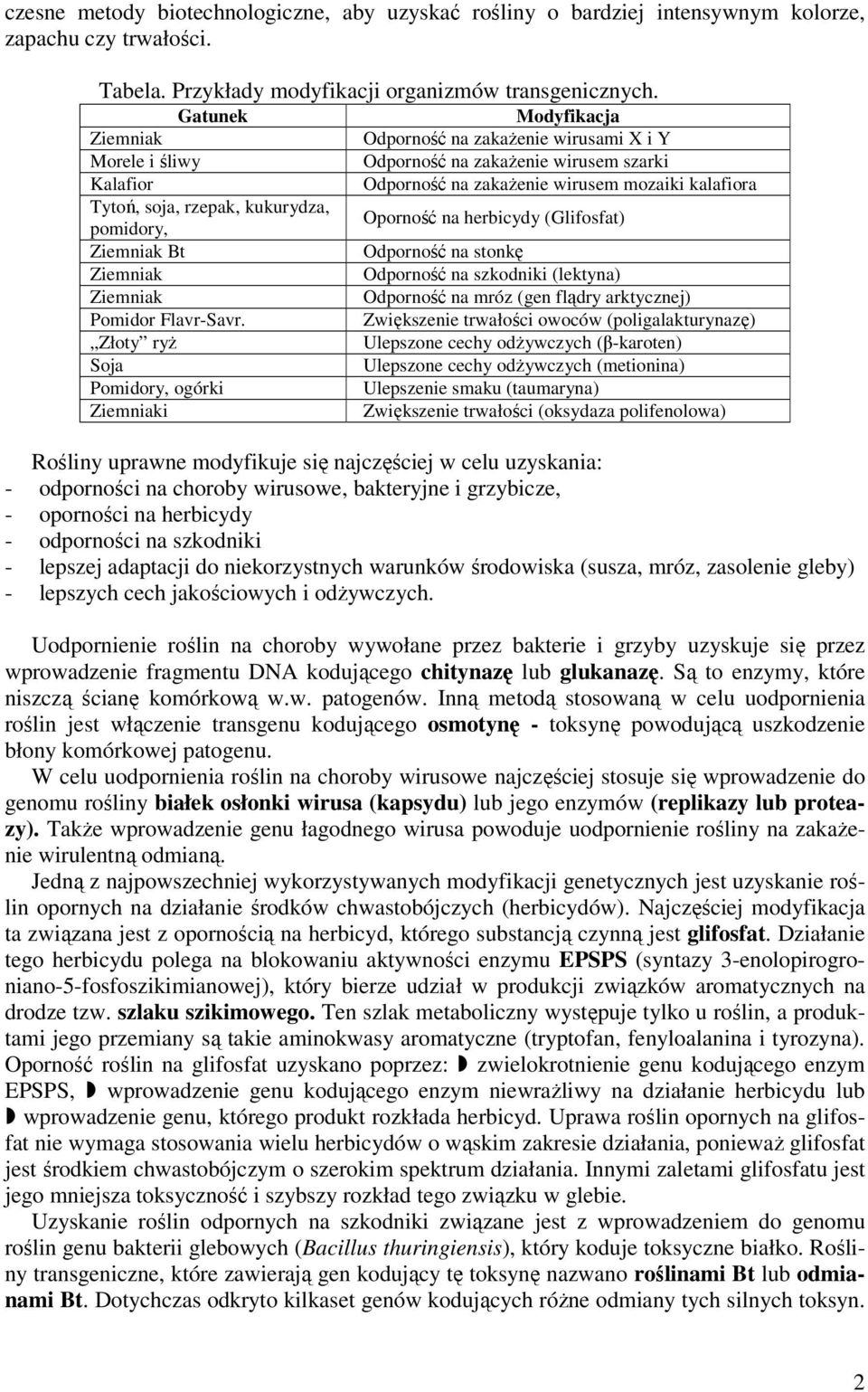 kukurydza, pomidory, Oporność na herbicydy (Glifosfat) Bt Odporność na stonkę Odporność na szkodniki (lektyna) Odporność na mróz (gen flądry arktycznej) Pomidor Flavr-Savr.