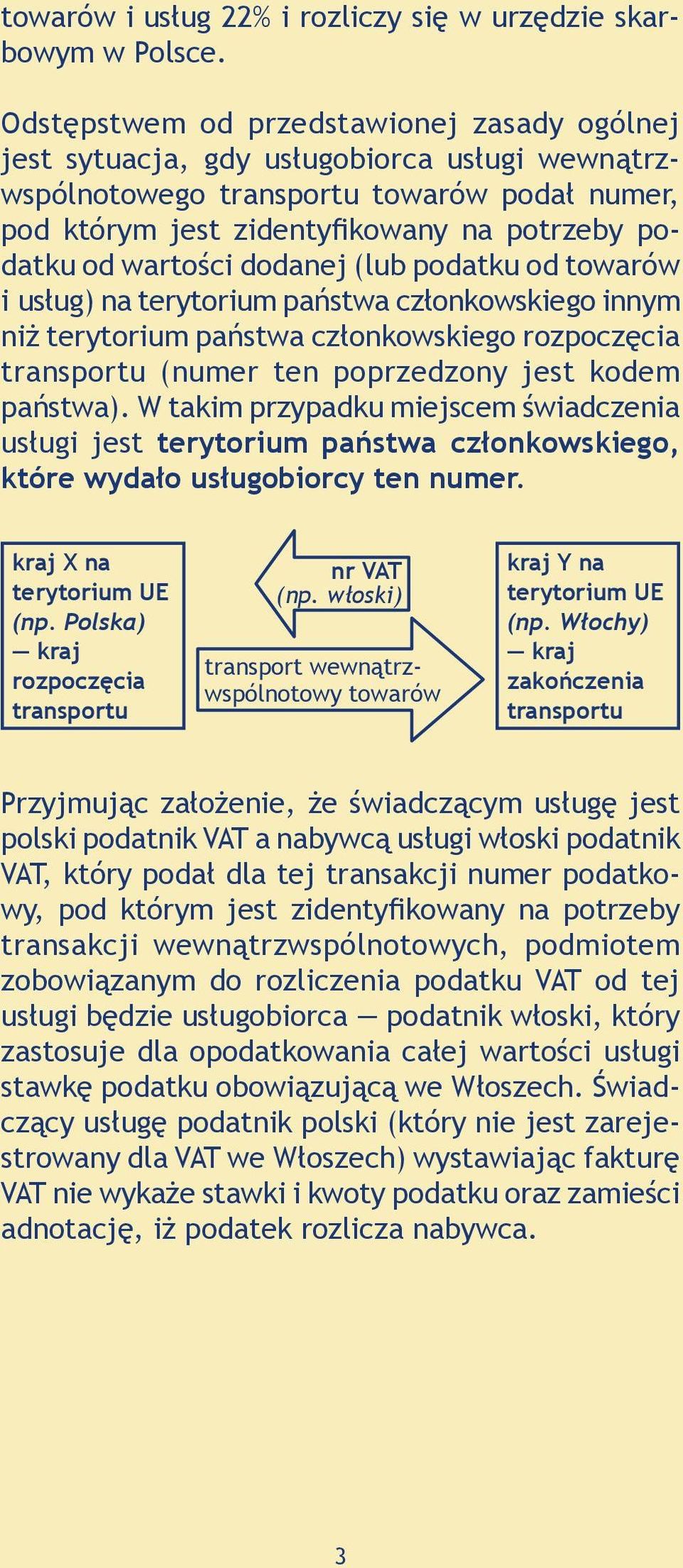 (lub podatku od towarów i usług) na terytorium państwa członkowskiego innym niż terytorium państwa członkowskiego rozpoczęcia (numer ten poprzedzony jest kodem państwa).