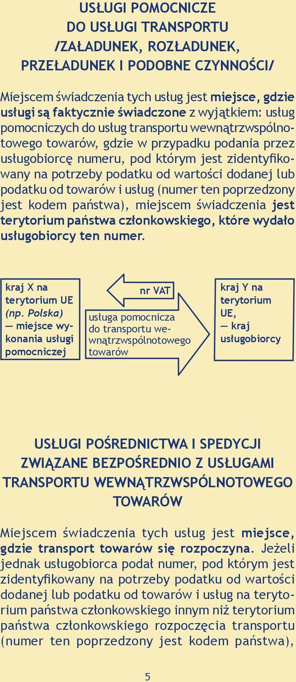 towarów i usług (numer ten poprzedzony jest kodem państwa), miejscem świadczenia jest terytorium państwa członkowskiego, które wydało usługobiorcy ten numer. (np.