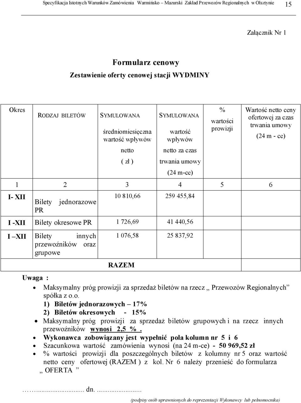 726,69 41 440,56 I XII Bilety innych przewoź