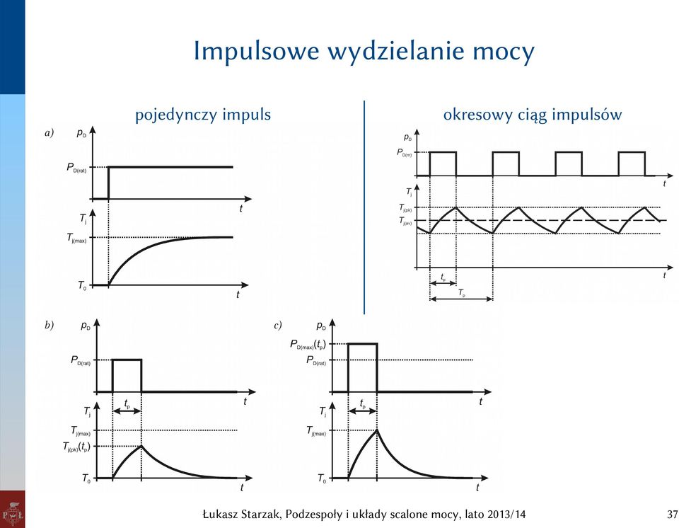 pojedynczy impuls