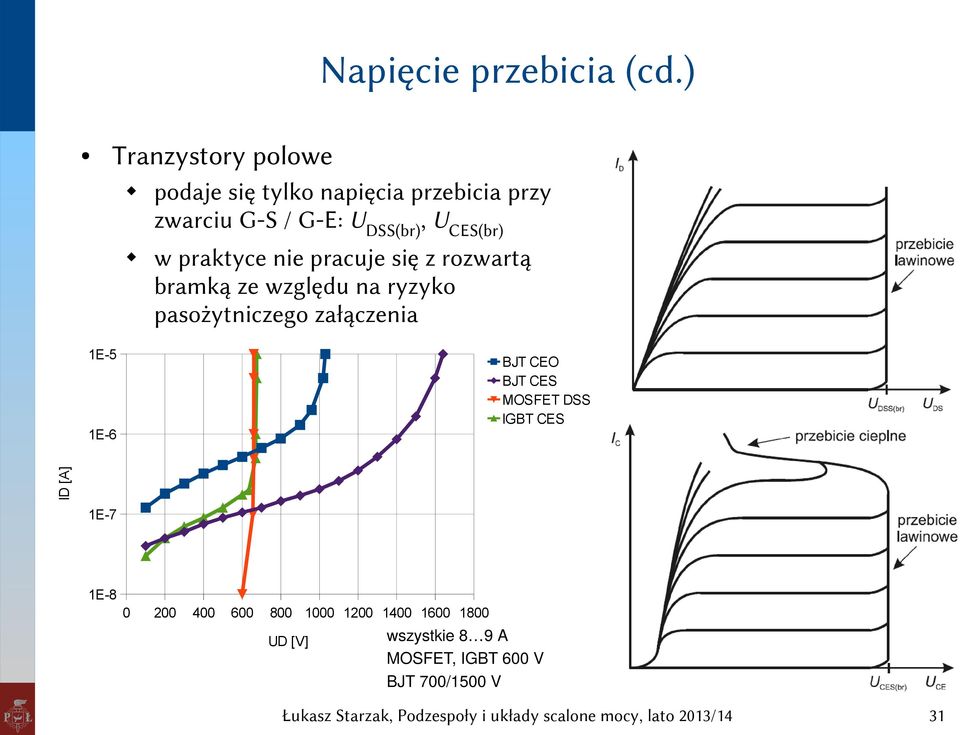 UCES(br) w praktyce nie pracuje się z rozwartą bramką ze względu na ryzyko pasożytniczego