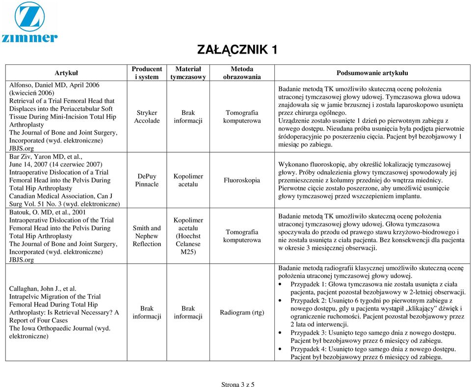 , June 14, 2007 (14 czerwiec 2007) Intraoperative Dislocation of a Trial Femoral Head into the Pelvis During Total Hip Arthroplasty Canadian Medical Association, Can J Surg Vol. 51 No. 3 (wyd.