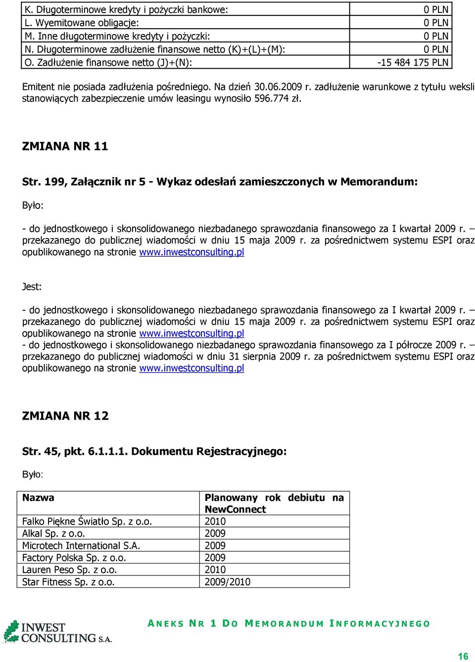 zadłużenie warunkowe z tytułu weksli stanowiących zabezpieczenie umów leasingu wynosiło 596.774 zł. ZMIANA NR 11 Str.