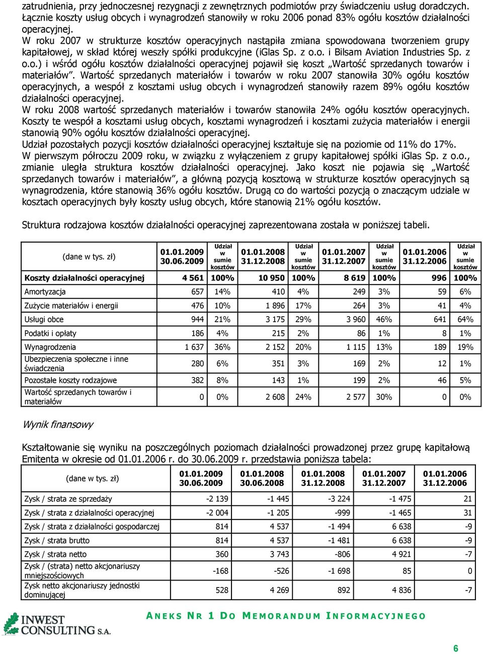 W roku 2007 w strukturze kosztów operacyjnych nastąpiła zmiana spowodowana tworzeniem grupy kapitałowej, w skład której weszły spółki produkcyjne (iglas Sp. z o.o. i Bilsam Aviation Industries Sp.