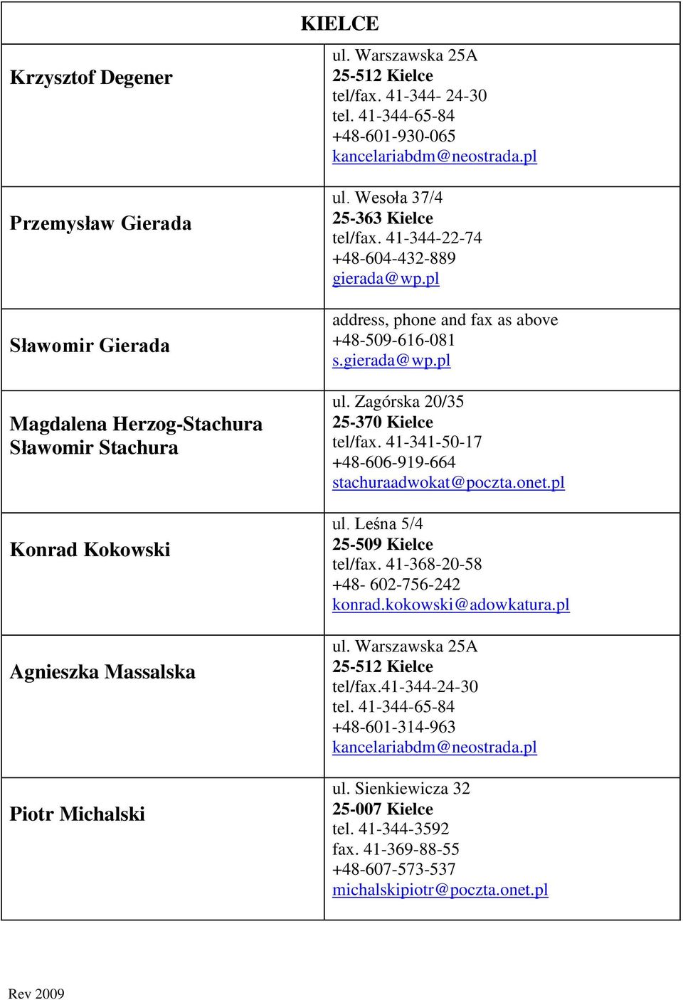 pl address, phone and fax as above +48-509-616-081 s.gierada@wp.pl ul. Zagórska 20/35 25-370 Kielce tel/fax. 41-341-50-17 +48-606-919-664 stachuraadwokat@poczta.onet.pl ul. Leśna 5/4 25-509 Kielce tel/fax.