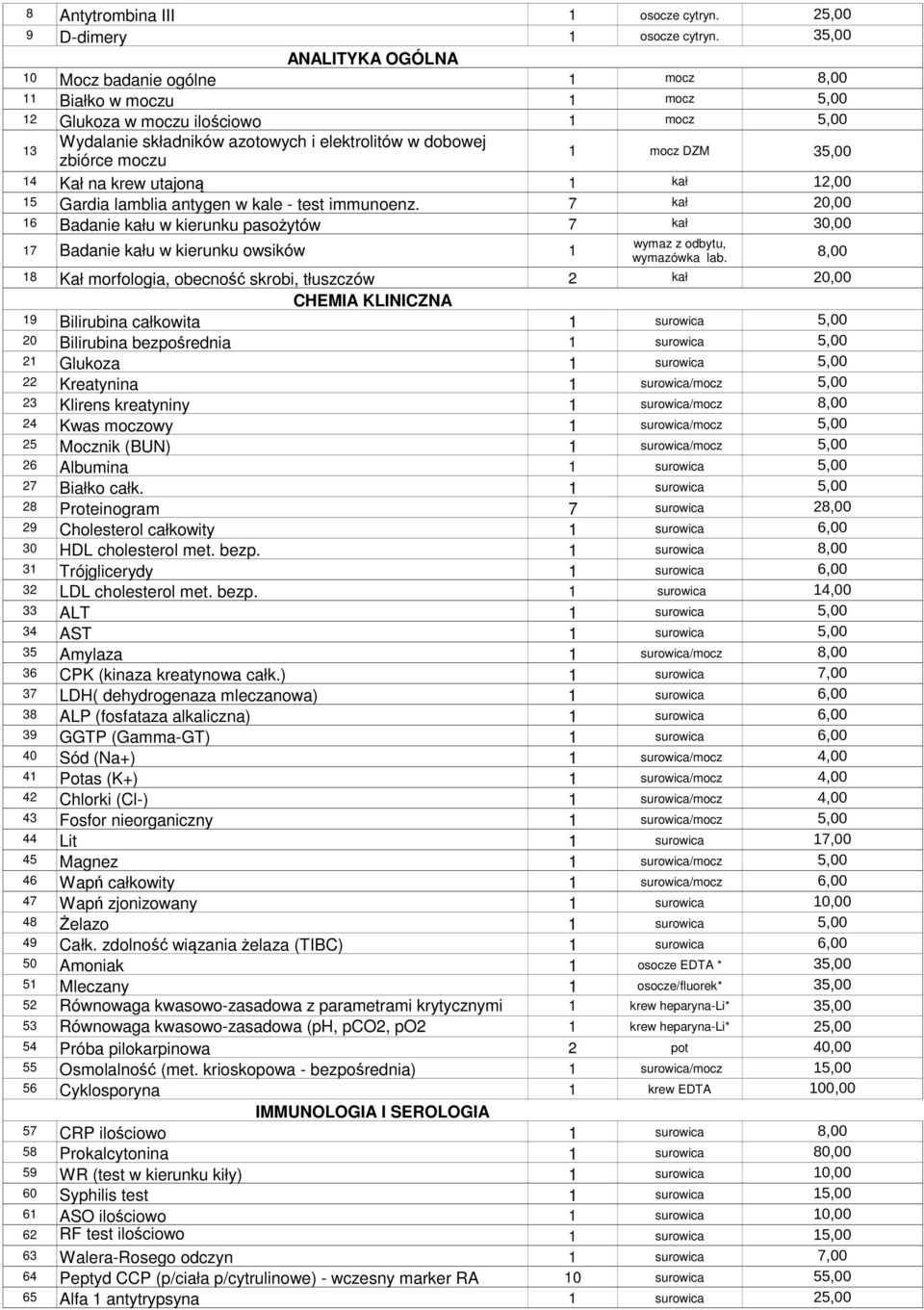 moczu 1 mocz DZM 35,00 14 Kał na krew utajoną 1 kał 12,00 15 Gardia lamblia antygen w kale - test immunoenz.