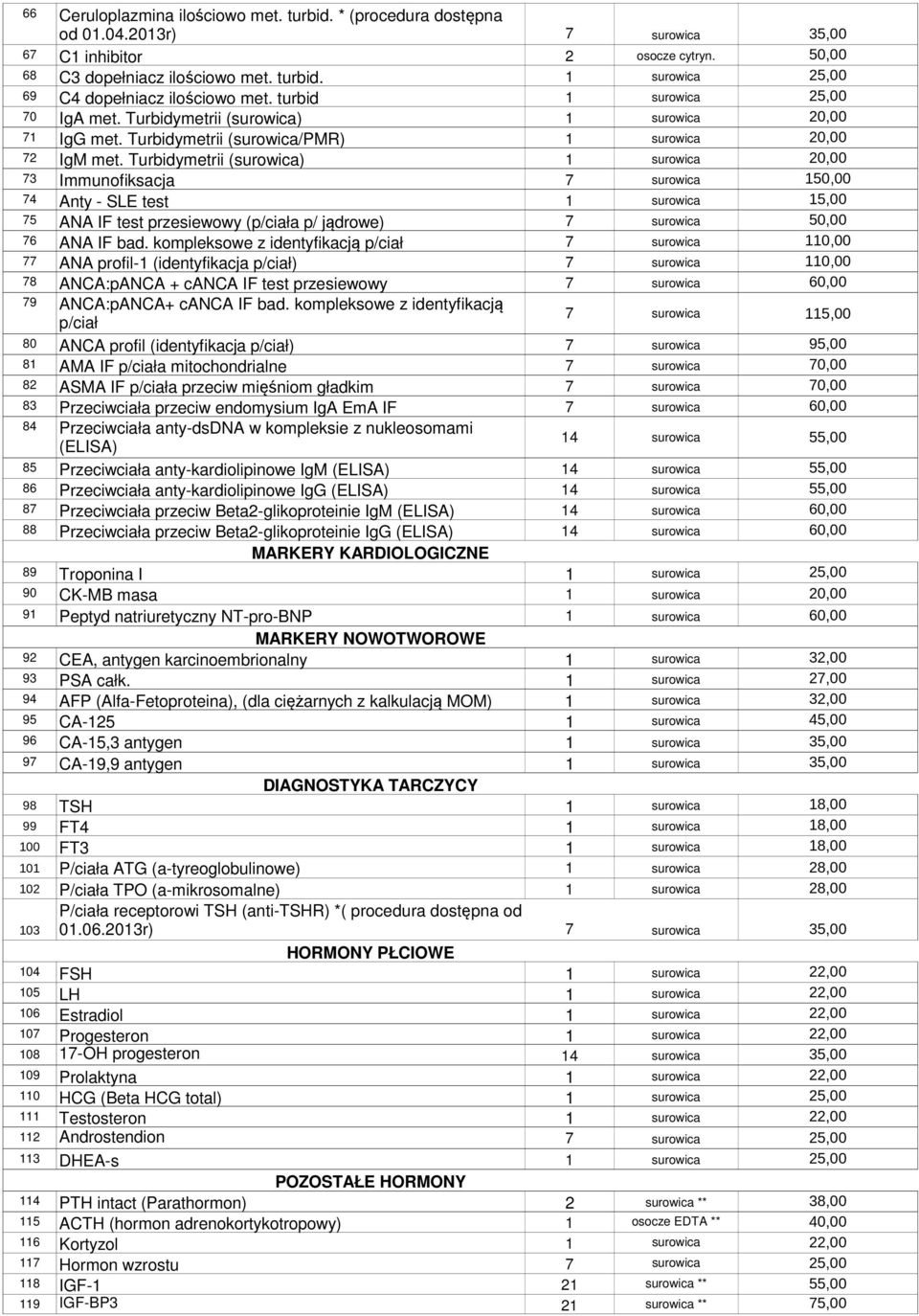 Turbidymetrii (surowica) 1 surowica 20,00 73 Immunofiksacja 7 surowica 150,00 74 Anty - SLE test 1 surowica 15,00 75 ANA IF test przesiewowy (p/ciała p/ jądrowe) 7 surowica 50,00 76 ANA IF bad.