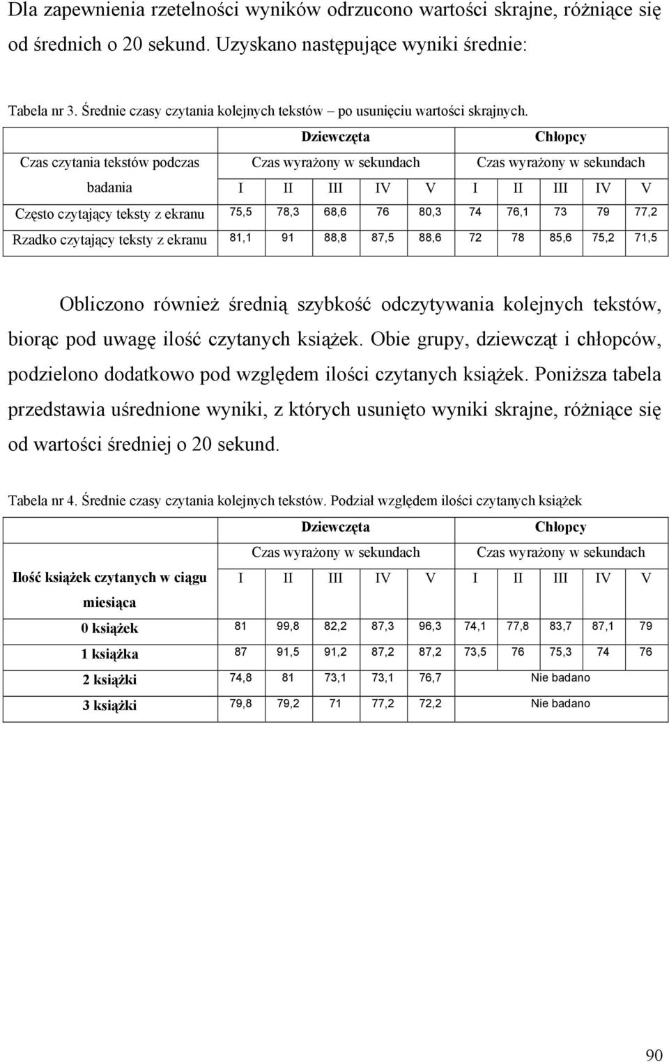 Dziewczęta Chłopcy Czas czytania tekstów podczas Czas wyrażony w sekundach Czas wyrażony w sekundach badania I II III IV V I II III IV V Często czytający teksty z ekranu 75,5 78,3 68,6 76 80,3 74