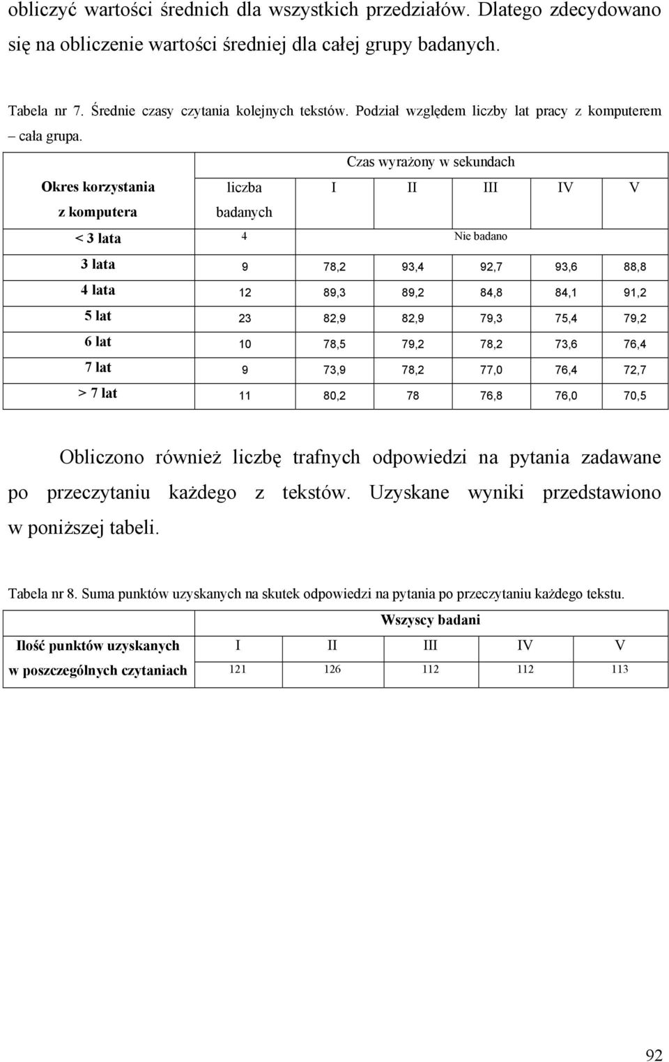 Czas wyrażony w sekundach Okres korzystania liczba I II III IV V z komputera badanych < 3 lata 4 Nie badano 3 lata 9 78,2 93,4 92,7 93,6 88,8 4 lata 12 89,3 89,2 84,8 84,1 91,2 5 lat 23 82,9 82,9