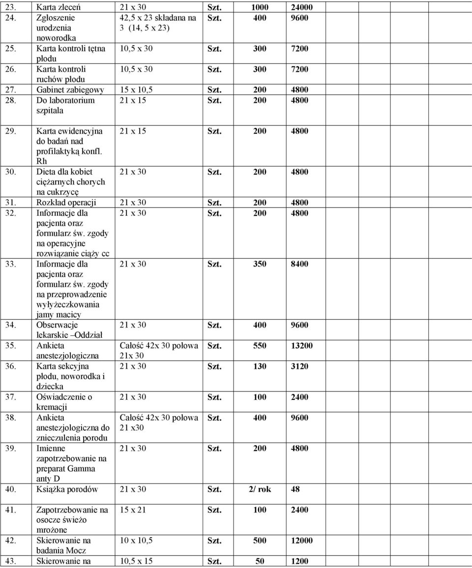 Dieta dla kobiet ciężarnych chorych na cukrzycę 31. Rozkład operacji 32. Informacje dla pacjenta oraz św. zgody na operacyjne rozwiązanie ciąży cc 33. Informacje dla 21 x 30 Szt.