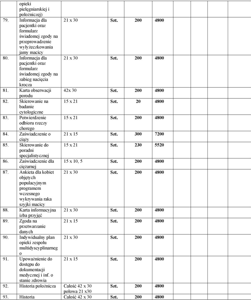 230 5520 poradni specjalistycznej 86. Zaświadczenie dla 15 x 10, 5 Szt. 200 4800 ciężarnej 87. Ankieta dla kobiet objętych populacyjnym programem wczesnego wykrywania raka szyjki macicy 88.