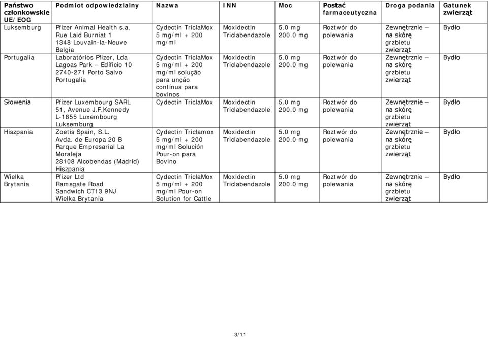 de Europa 20 B Parque Empresarial La Moraleja 28108 Alcobendas (Madrid) Hiszpania Pfizer Ltd Ramsgate Road Sandwich CT13 9NJ Wielka Brytania mg/ml mg/ml solução para unção