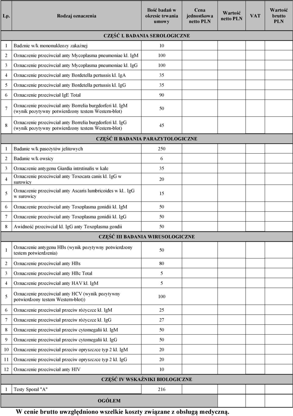 IgG 100 4 Oznaczenie przeciwciał anty Bordetella pertussis kl. IgA 35 5 Oznaczenie przeciwciał anty Bordetella pertussis kl.