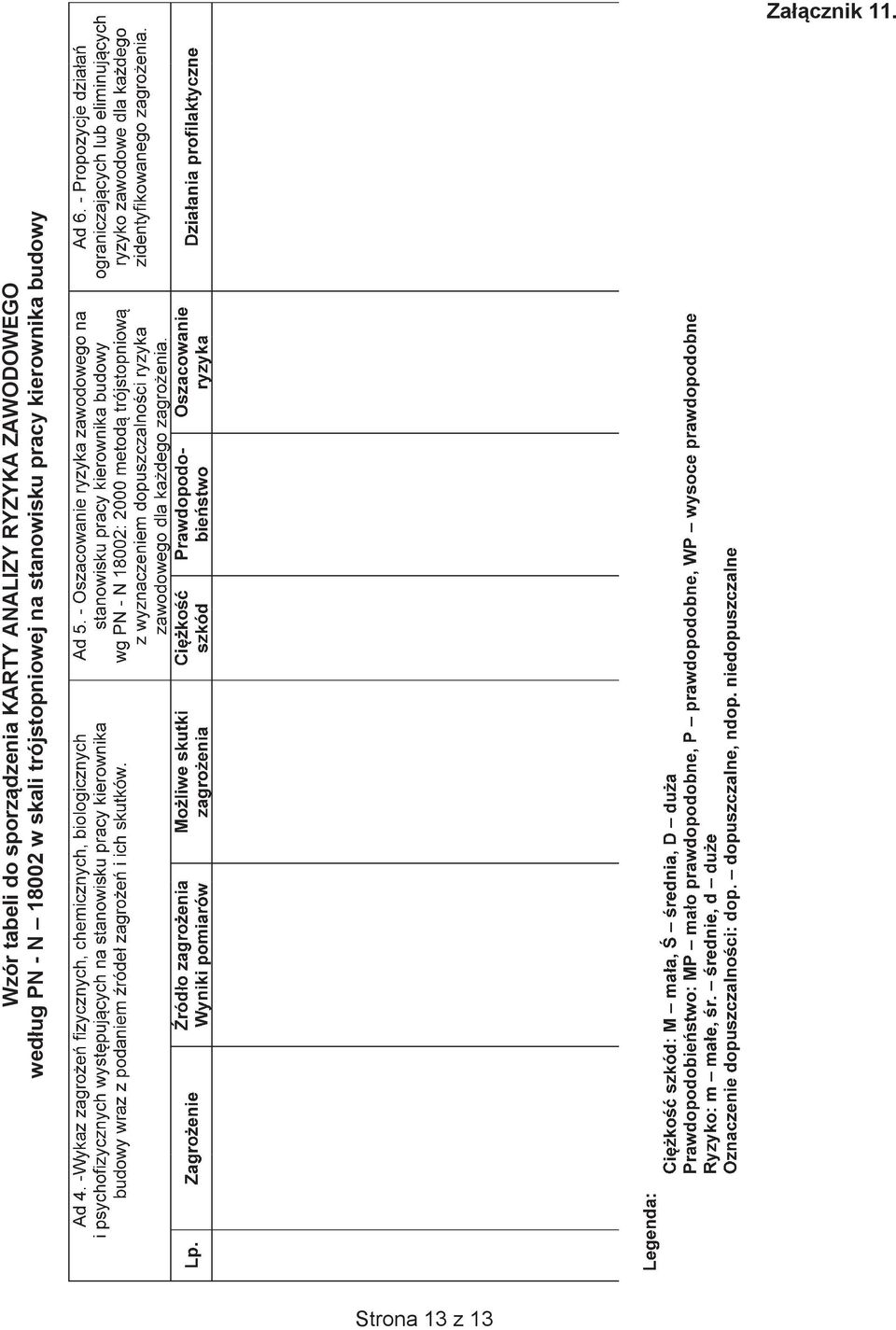 RYZYKA ZAWODOWEGO wedug PN - N 18002 w