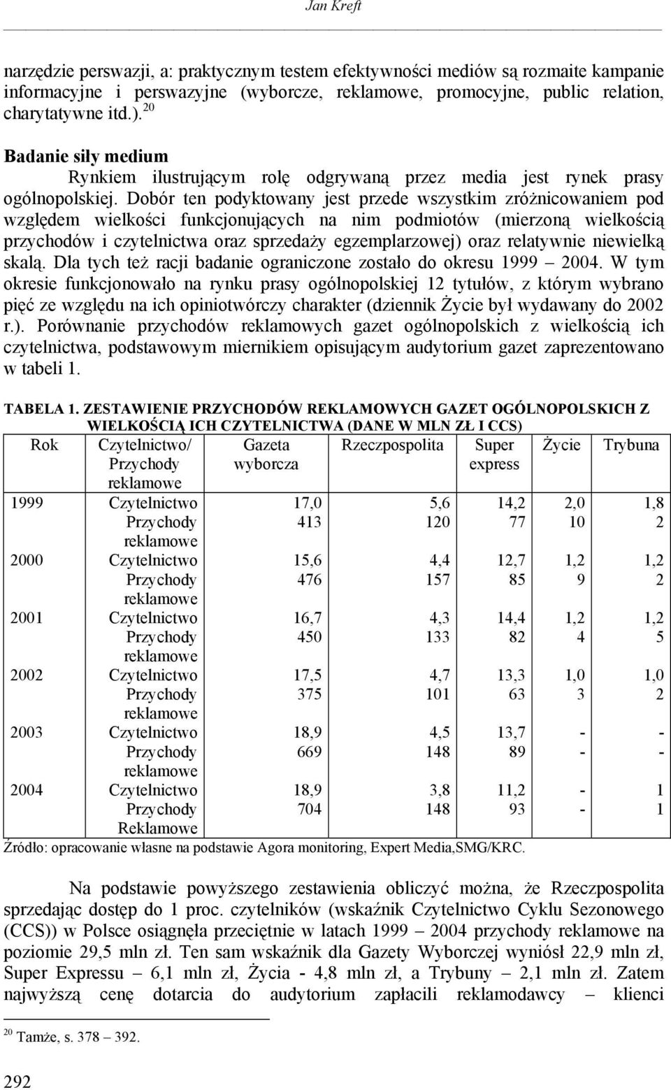 Dobór ten podyktowany jest przede wszystkim zróżnicowaniem pod względem wielkości funkcjonujących na nim podmiotów (mierzoną wielkością przychodów i czytelnictwa oraz sprzedaży egzemplarzowej) oraz